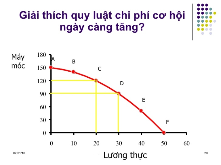 sơ đồ thống kê