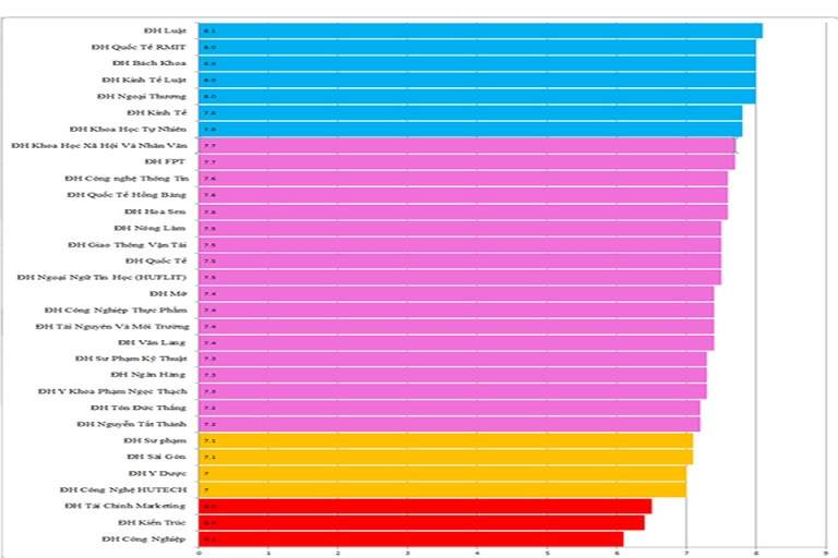 Bảng xếp hạng SSI-HCM16