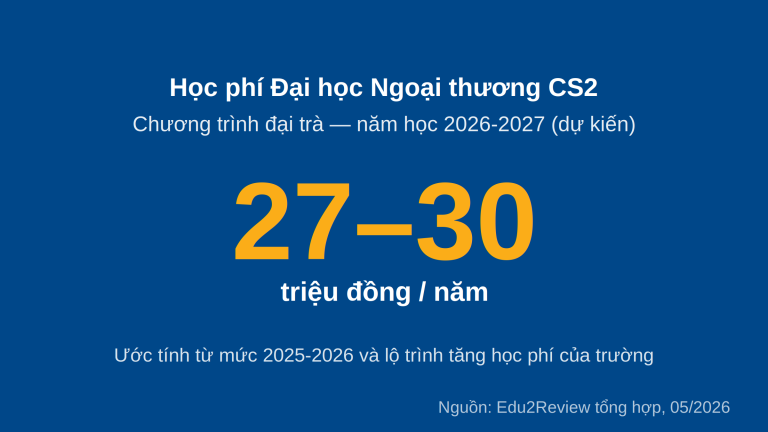 Học phí Đại học Ngoại thương CS2 chương trình đại trà năm học 2026-2027 dự kiến 27-30 triệu đồng mỗi năm