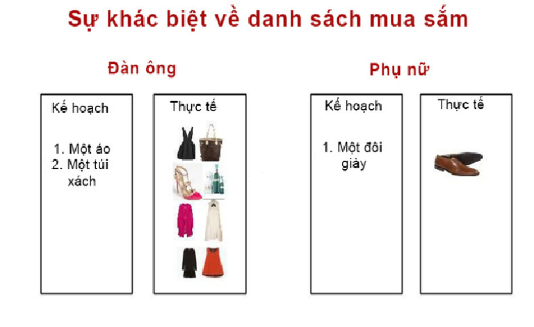 đàn ông và phụ nữ