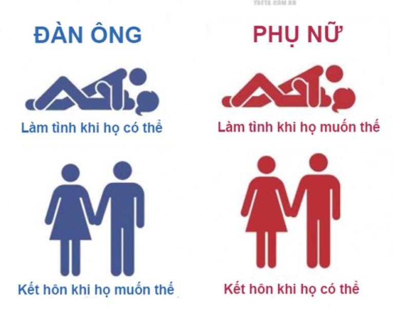 đàn ông và phụ nữ