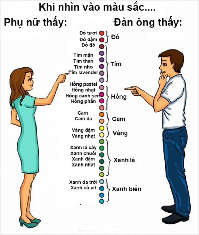 đàn ông và phụ nữ