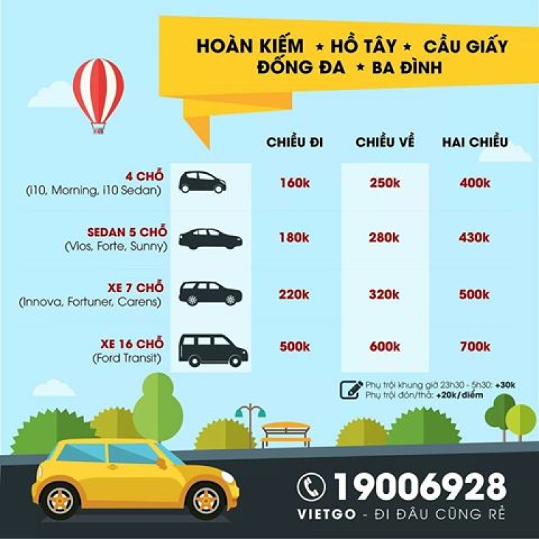 Dựa trên ý tưởng của Uber nhưng Vietgo lại lựa chọn phân khúc chuyến đi đón - tiễn sân bay