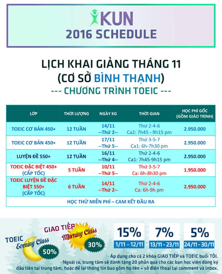 Khóa TOEIC cơ sở Bình Thạnh của Ikun