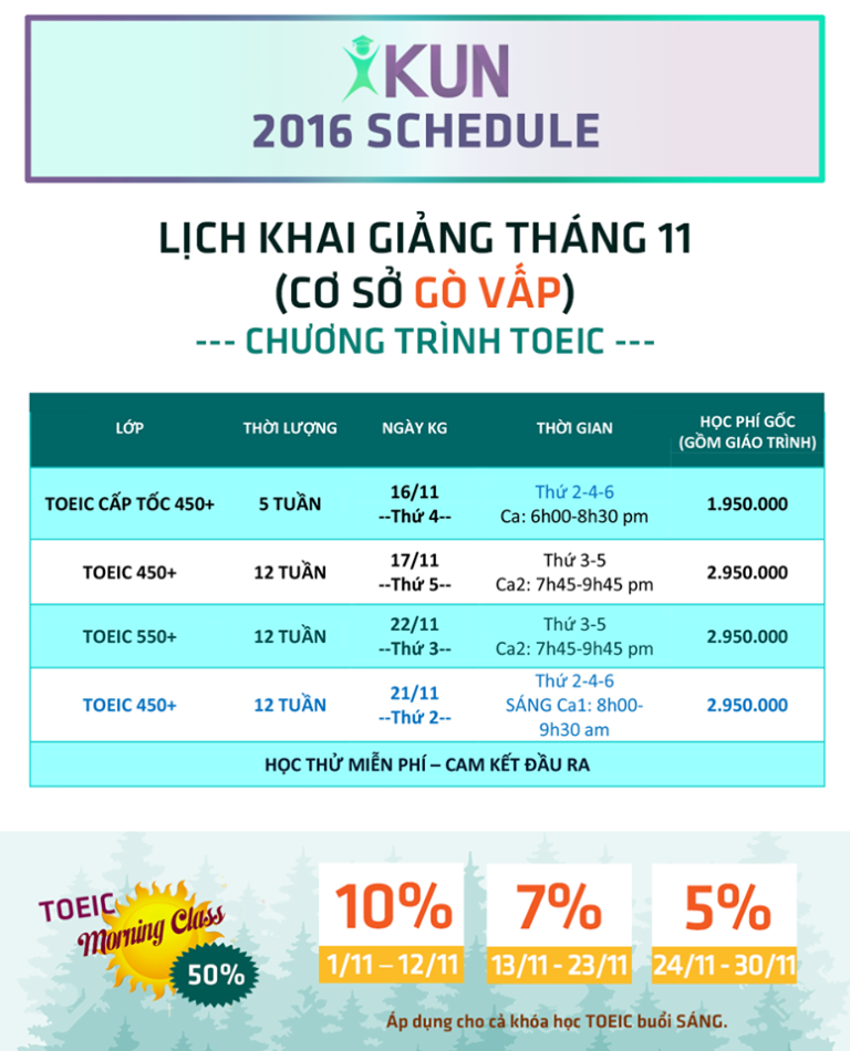 Khóa TOEIC cơ sở Gò Vấp của Ikun