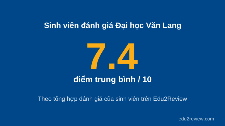 Sinh viên đánh giá Đại học Văn Lang 7.4 trên 10 điểm theo tổng hợp trên Edu2Review năm 2026