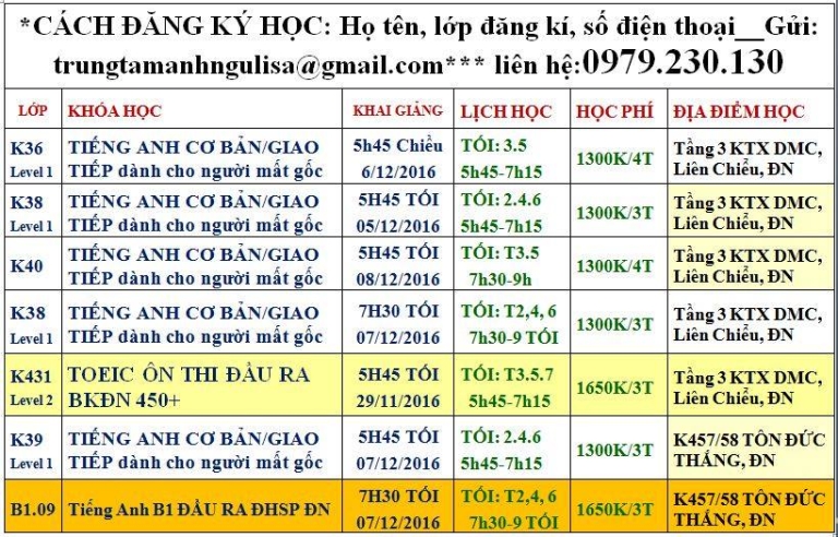 Các khoá học và học phí