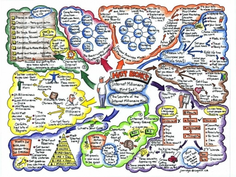 mindmap