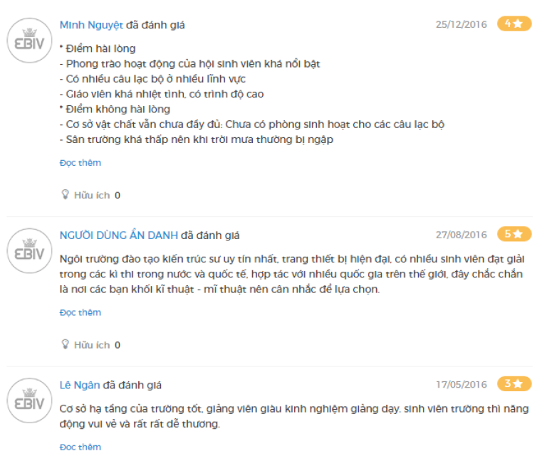 Cảm nhận của sinh viên trường Đại học Kiến trúc Hà Nội