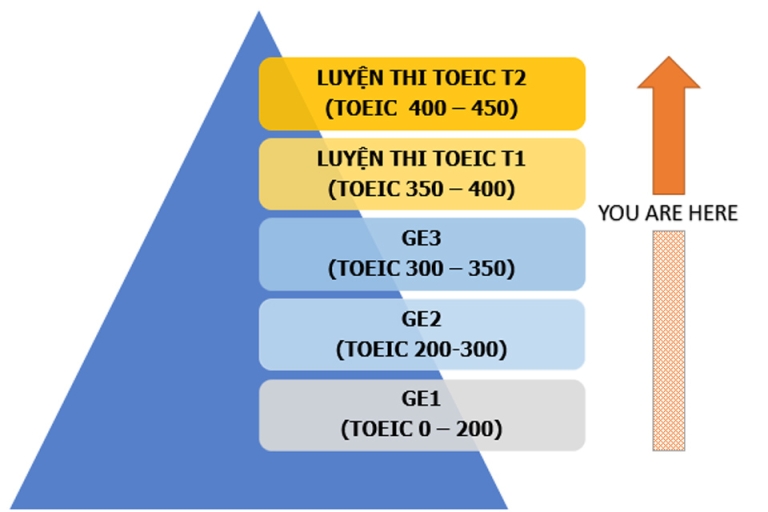 Thang điểm cho bạn tham khảo