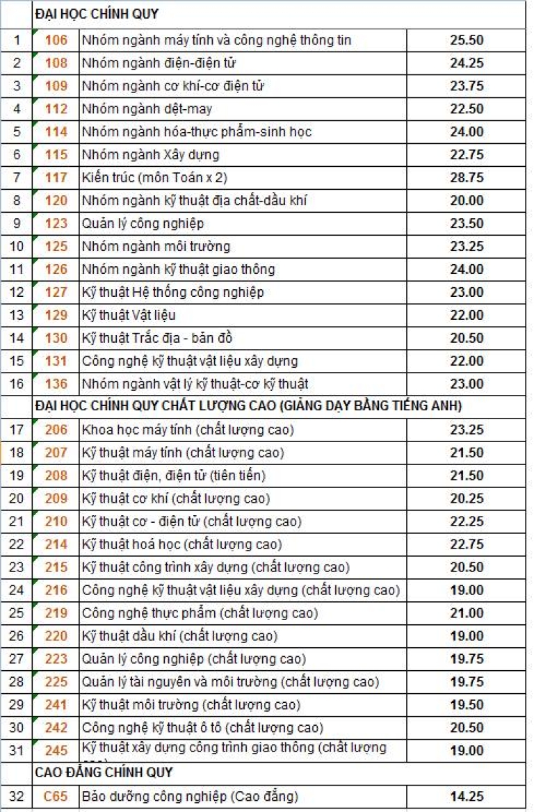 Điều gì làm nên “thương hiệu” cho Đại học Bách Khoa?