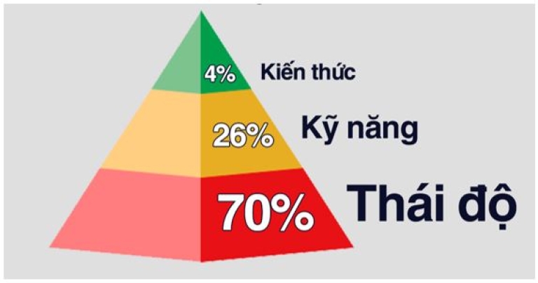 Thực tập, bạn cần trang bị những gì?