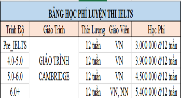 Các khóa học ngoại ngữ Newsky