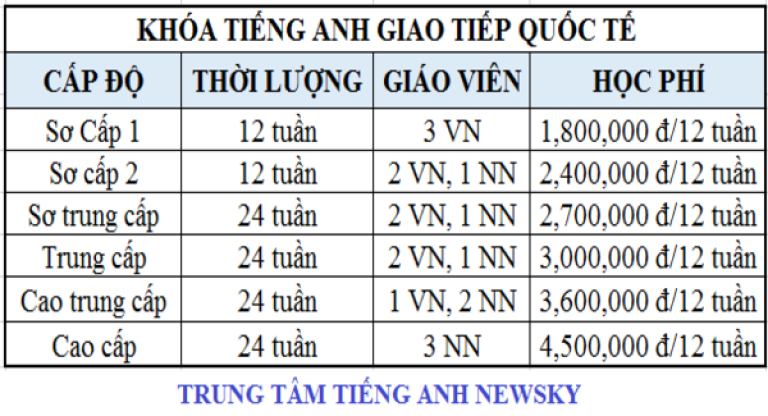 Các khóa học ngoại ngữ Newsky
