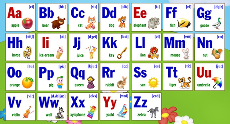 Bảng chữ cái tiếng Anh có phiên âm giúp bé phát âm chuẩn (Nguồn: App Anie)