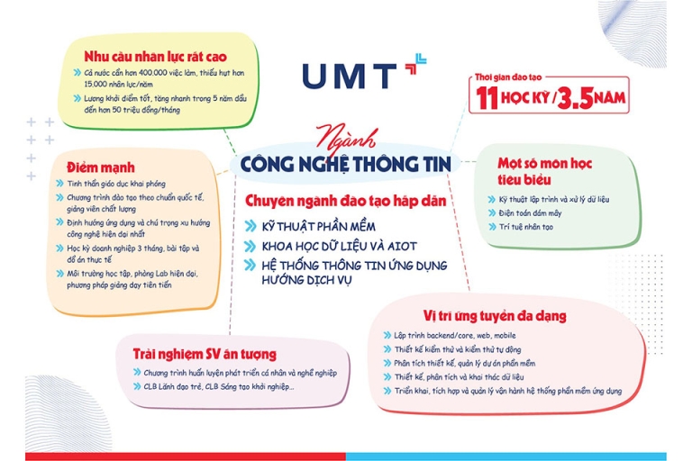 UMT
