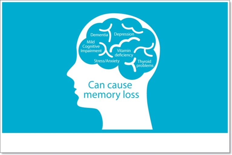 tu-vung-tieng-anh-ve-tri-nho-p1-3
