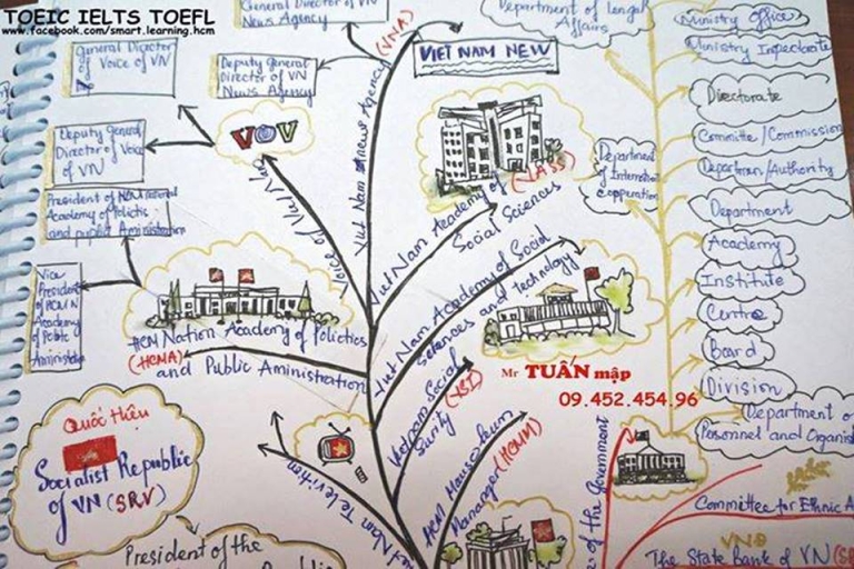 trung-tam-toeic-thay-tuan-map-4