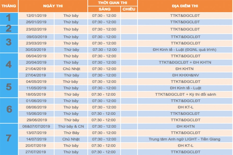 Lịch thi trong 7 tháng đầu năm 2019 (Nguồn: Trung tâm Khảo thí và Đánh giá Chất lượng Đào tạo ĐHQG-HCM)