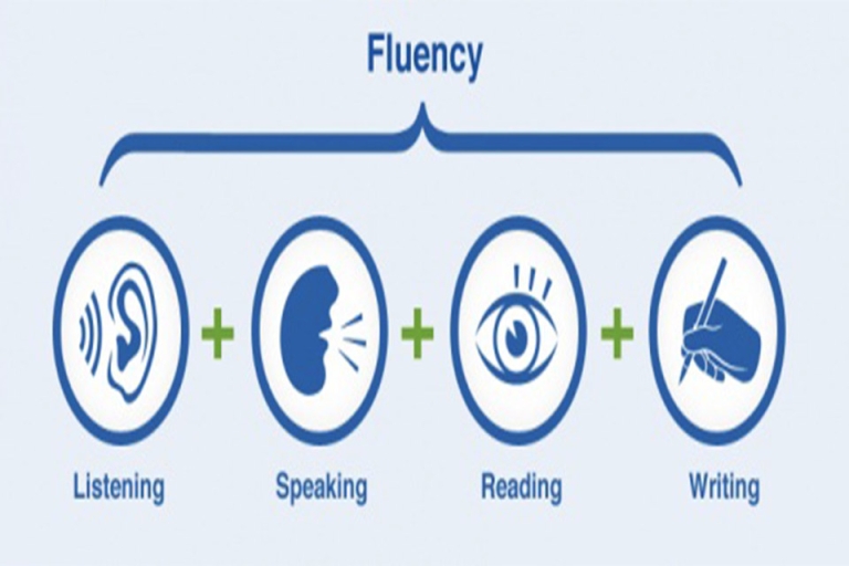 4 kỹ năng tiếng Anh trong bài thi VNU EPT (Nguồn: Strong English Foundation)
