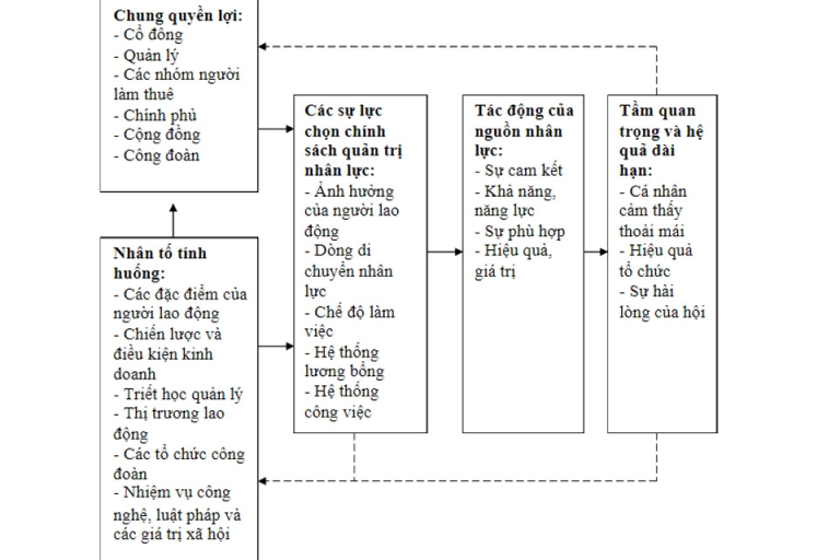 quan tri nhan su hien dai