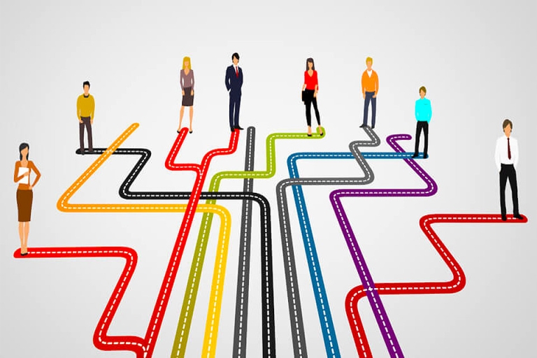 Với mỗi nhóm tính cách, bài kiểm tra sẽ đưa ra một số các ngành nghề gợi ý thích hợp (Nguồn: contactsunil)