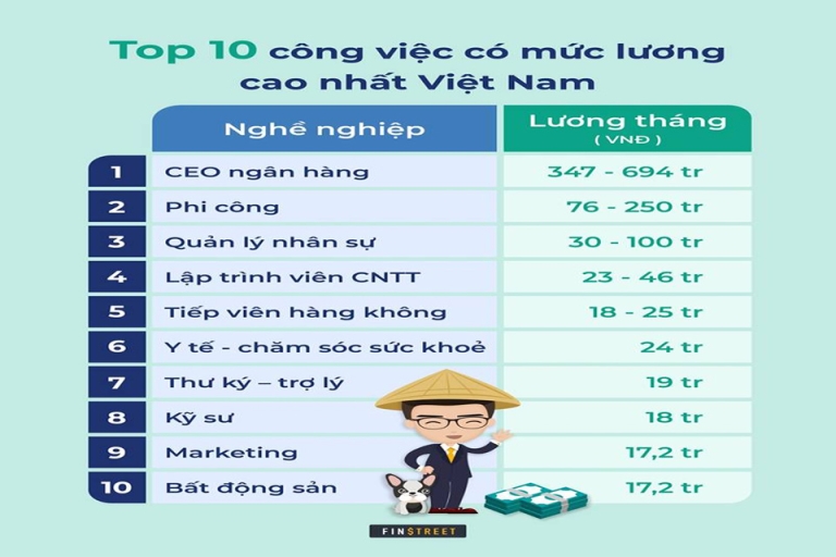 Top 10 công việc có thu nhập cao nhất Việt Nam hiện nay