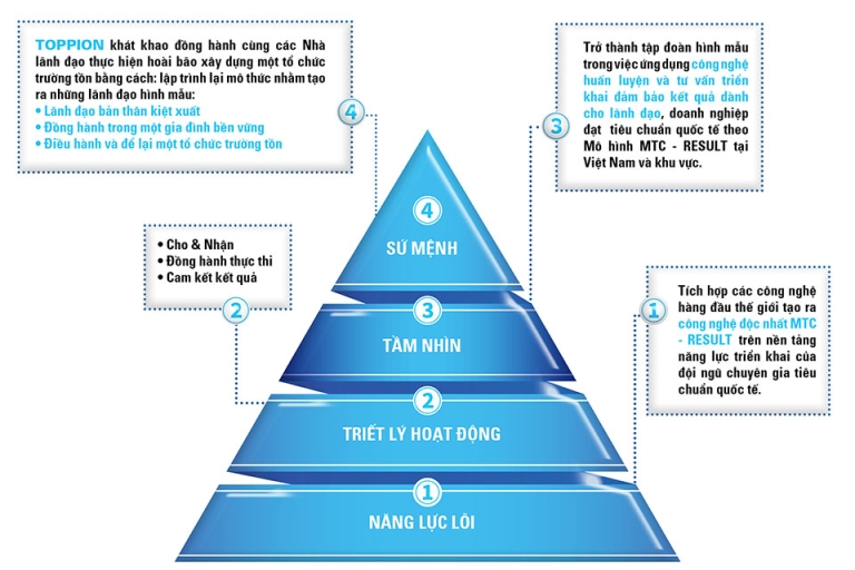 Kỹ năng lãnh đạo