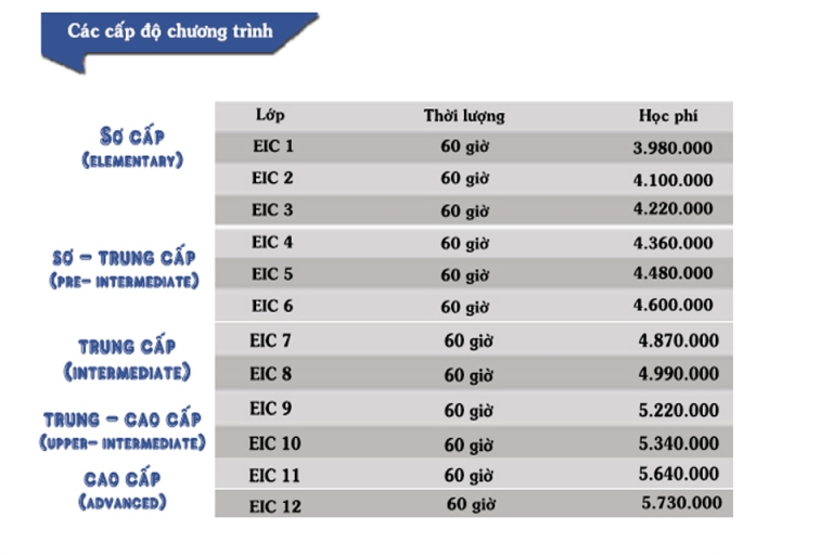 Tất tần tật các khóa học và học phí của lớp tiếng Anh cho độ tuổi trên 16