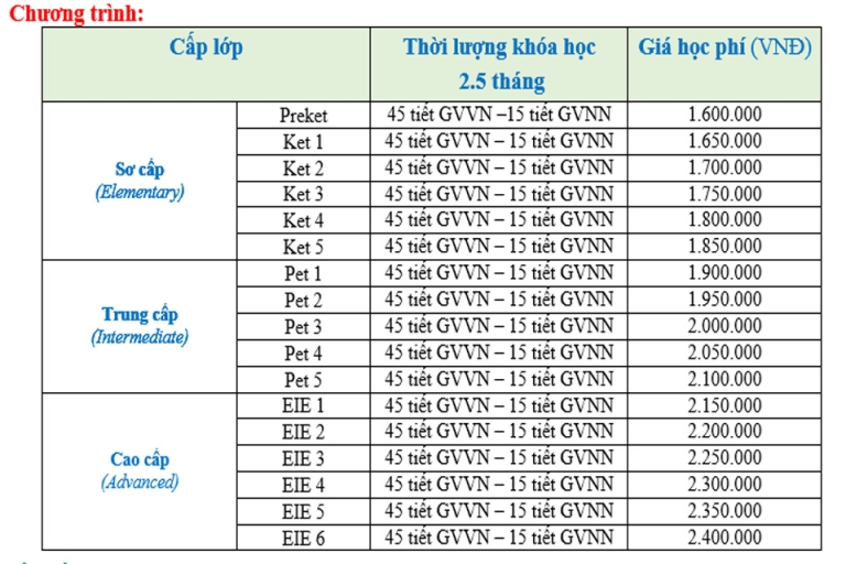 Chi tiết về trung tâm VATC học phí của toàn bộ khóa học Anh văn thiếu niên