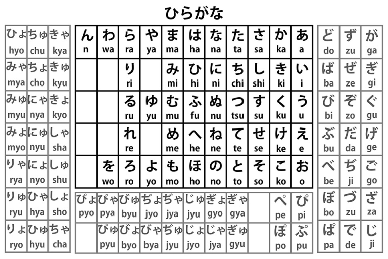 Học bảng chữ cái Hiragana không nhàm chán với bài thơ いろは歌