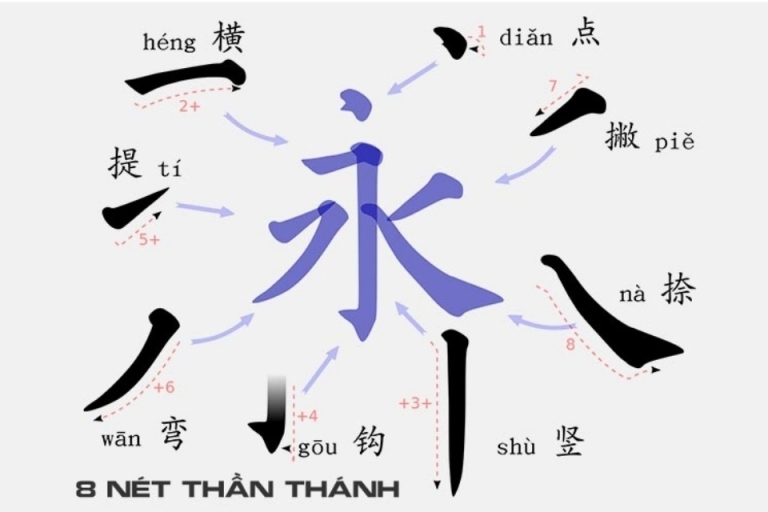 Học tiếng Hoa cùng người bản xứ tại trung tâm Mạch Kiếm Hùng (Nguồn: Mạch Kiếm Hùng)