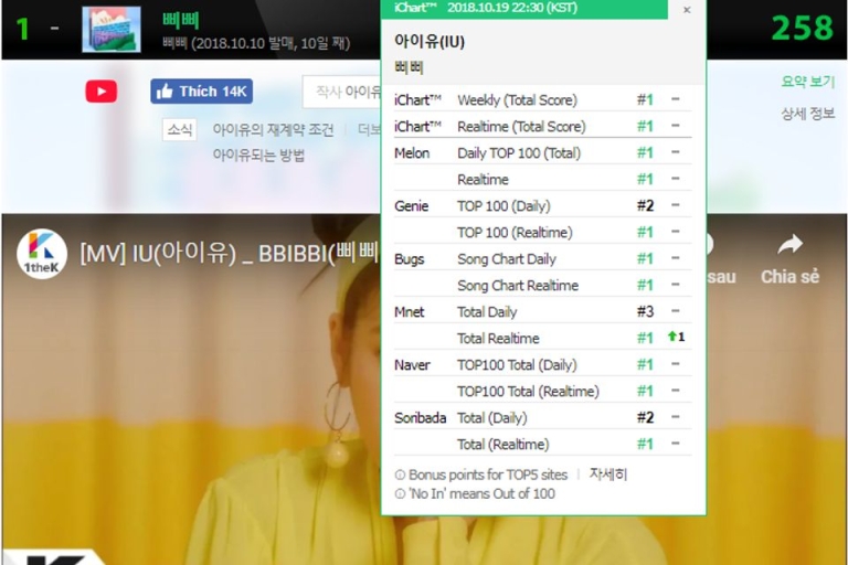 Là một fan Kpop, các thuật ngữ về cuộc chiến xếp hạng là khái niệm không thể bỏ qua