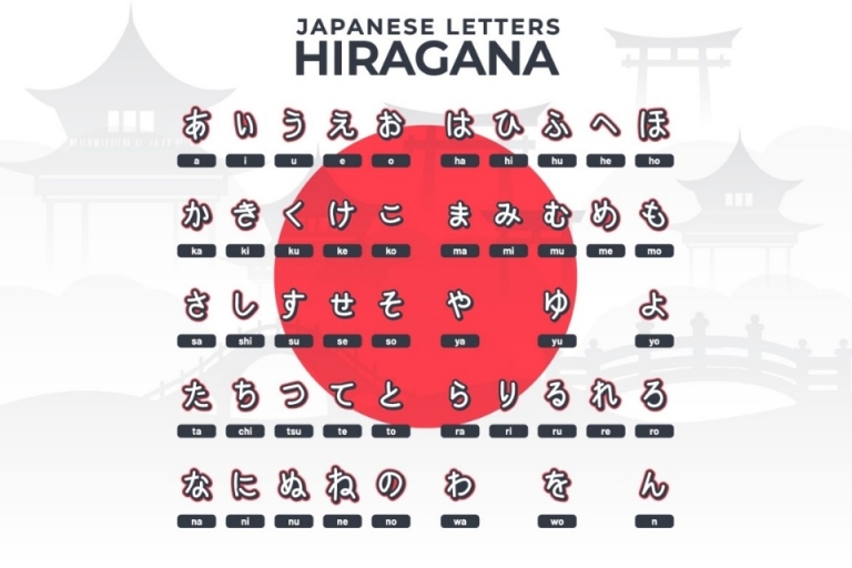 3 bảng chữ cái tiếng Nhật Hiragana
