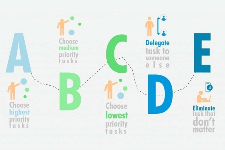 Cách quản lý thời gian bằng thứ tự ưu tiên