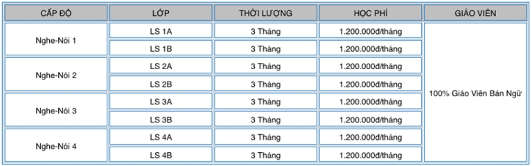 Học phí của trung tâm như sau: