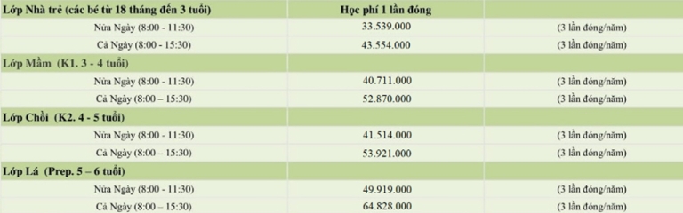 Học phí chính khóa trường FOSCO năm học 2020 - 2021