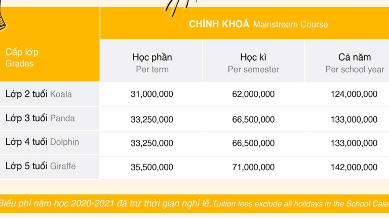 Học phí năm học 2020 - 2021 của Kindy City