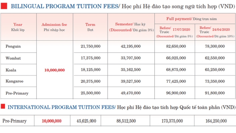 Thông tin học phí của WASS (Nguồn: wass)