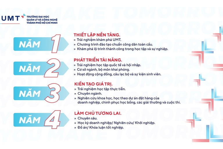 Lộ trình đào tạo 4 năm ở UMT