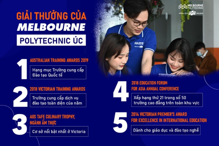 Melbourne Polytechnic Việt Nam