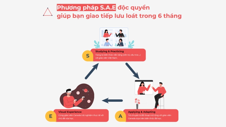 StudyNow Ontario - Học tiếng Anh giao tiếp theo chuẩn Canada