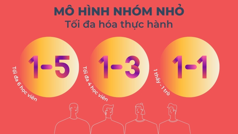 StudyNow Ontario - Học tiếng Anh giao tiếp theo chuẩn Canada