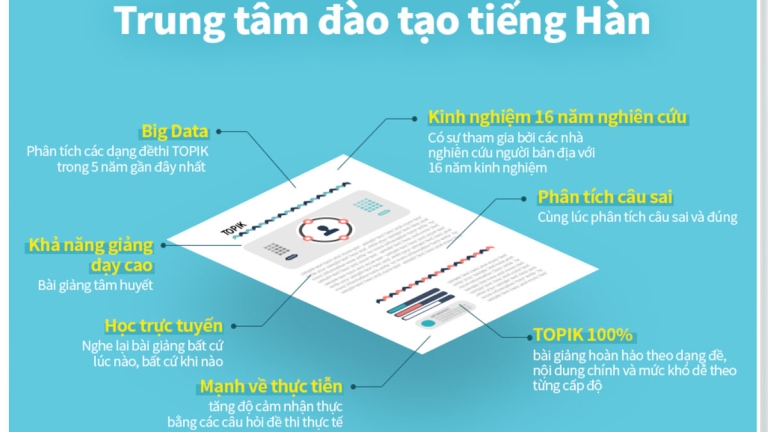 Trung tâm Đào tạo tiếng Hàn Hantalk Vina