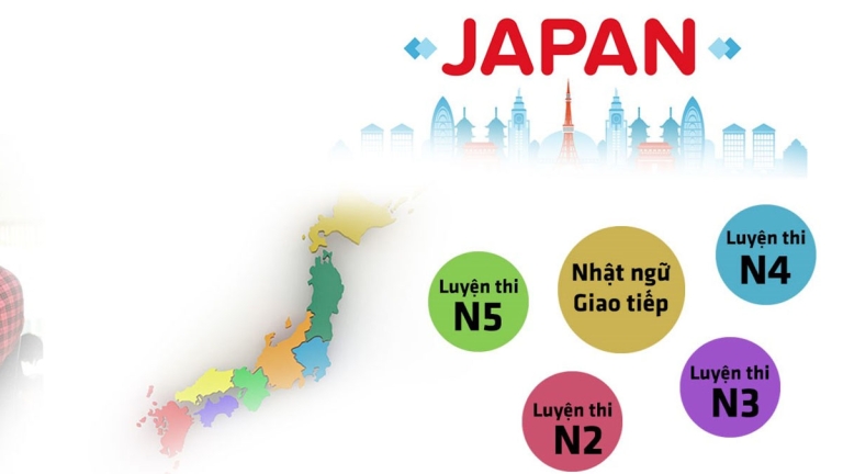 Trung tâm Huấn luyện và Khảo thí LTC