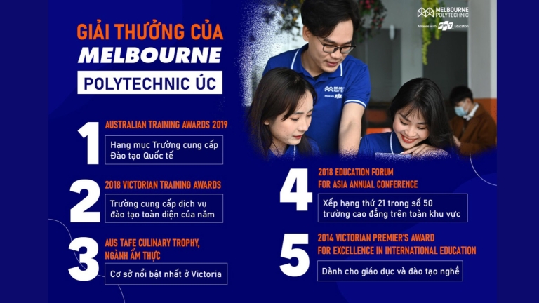 Melbourne Polytechnic Việt Nam