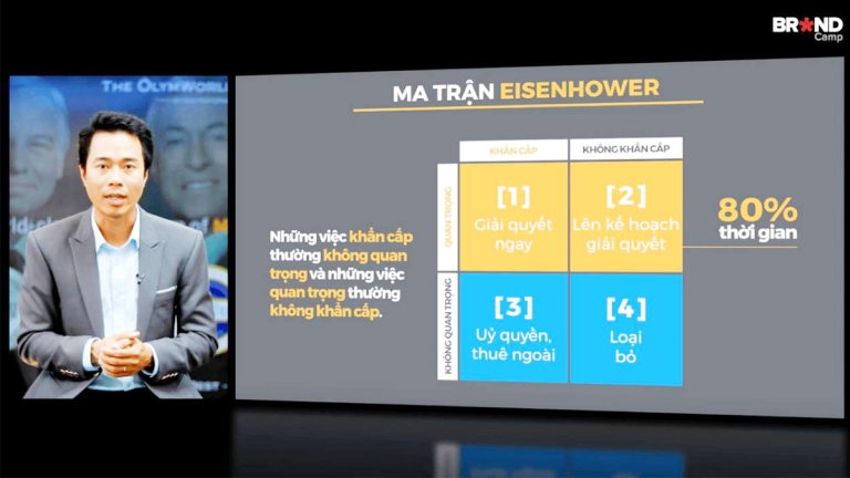 Nền tảng học trực tuyến Brand Camp