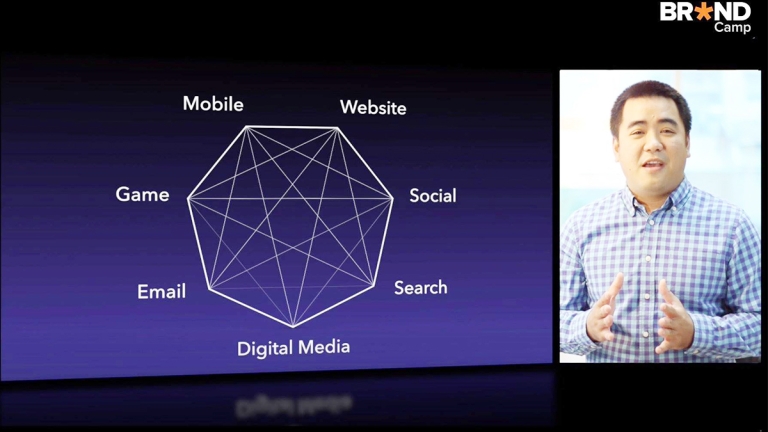 Nền tảng học trực tuyến Brand Camp