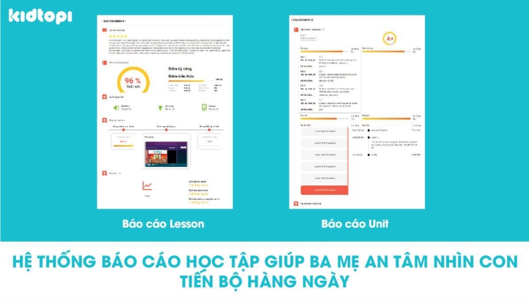 Nền tảng học tiếng Anh online 1-1 Kidtopi
