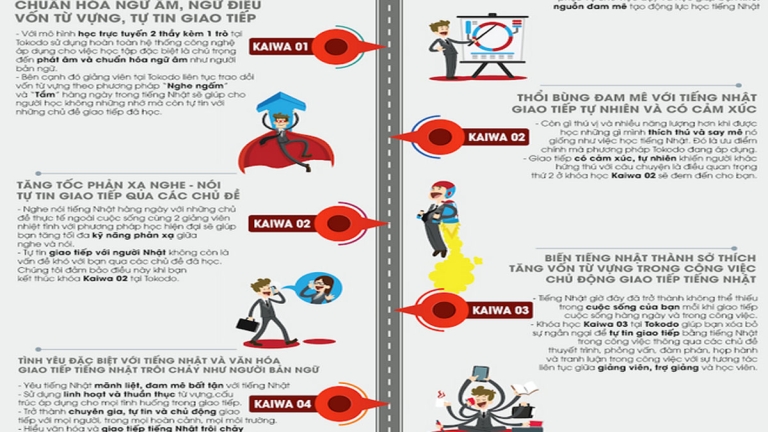 Trung tâm tiếng Nhật TOKODO